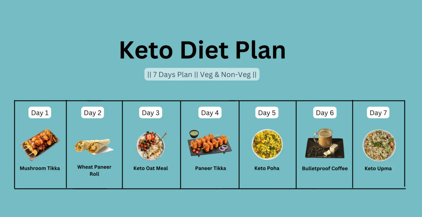 Keto diet: The Low Carb Diet Guide for Vegetarians