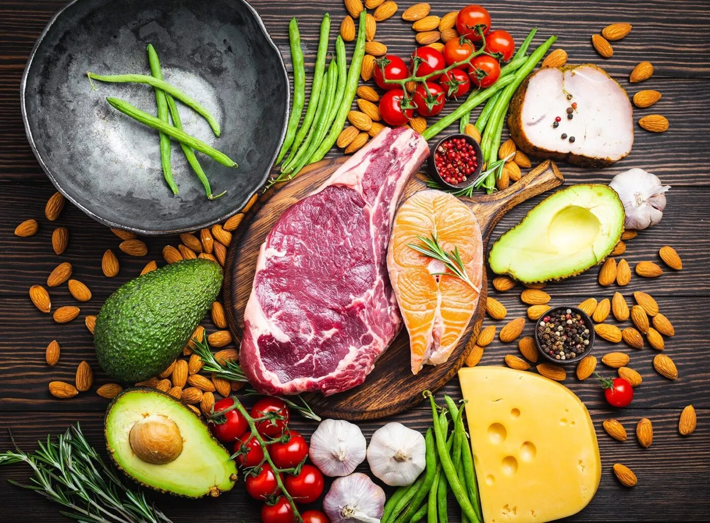 What Is Keto Diet?